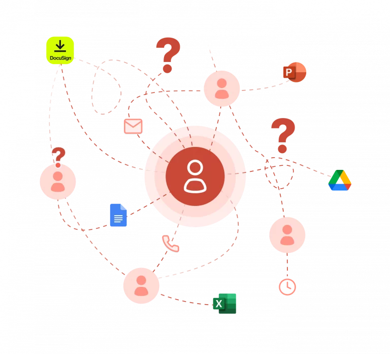 sbefore tageset sales process